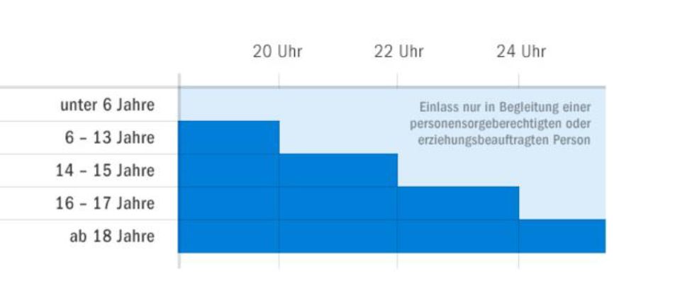 Jugendschutz